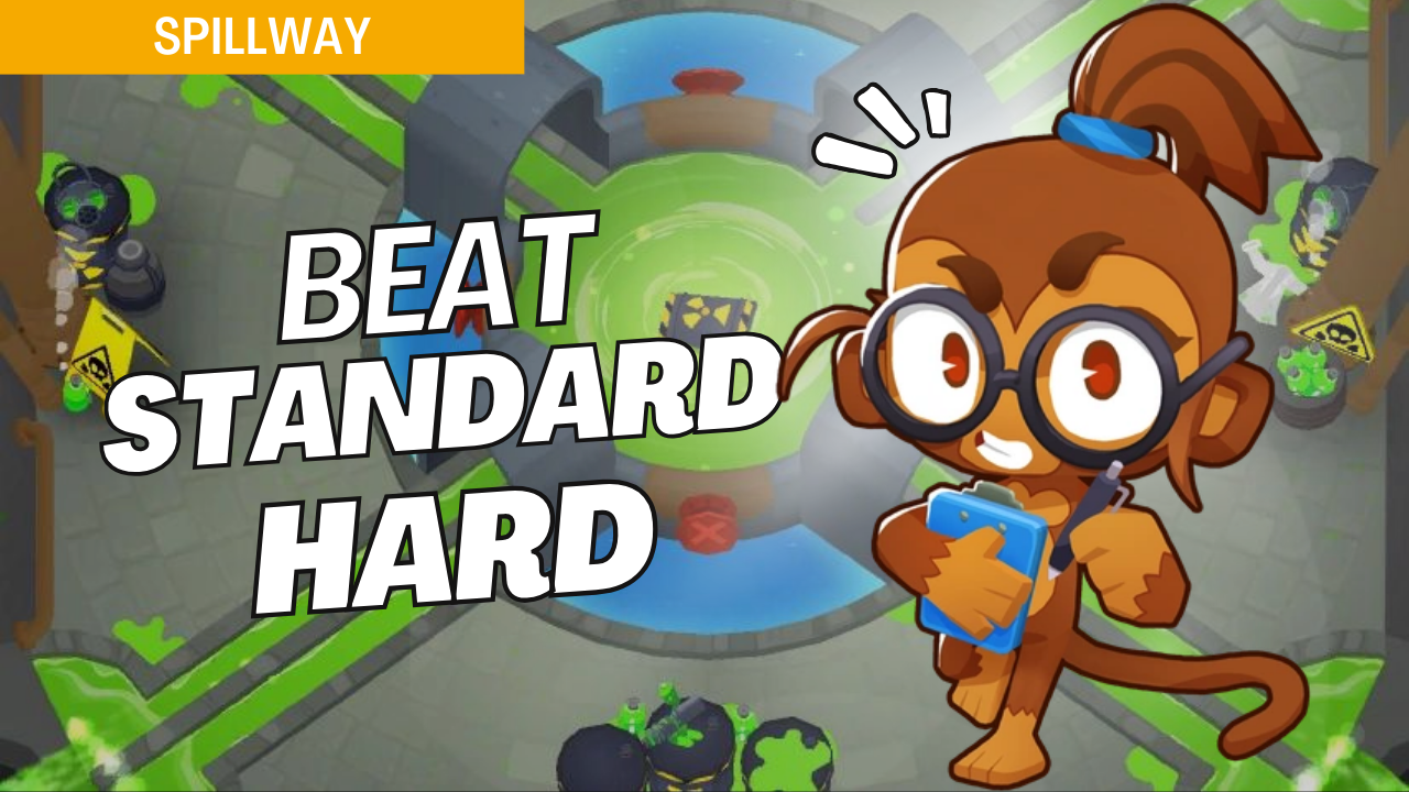 Win Hard mode on Spillway with well-planned tower placements and upgrades. This guide offers budget-friendly setups to manage the tougher bloon waves, ensuring a reliable defense on Spillway.